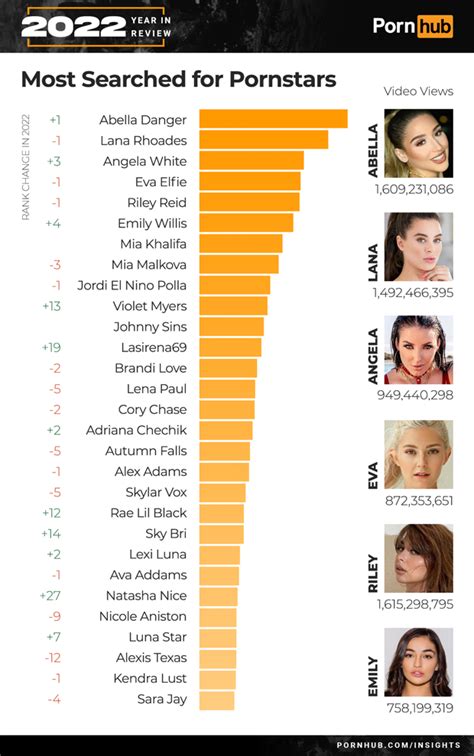 most popular porn video|Most Popular Porn Videos 2024